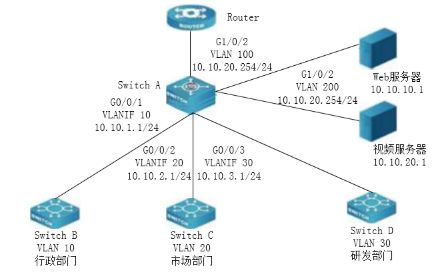 網絡工程師案例分析每日一練 2024年2月13日