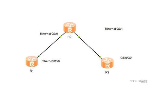 構(gòu)建互聯(lián)互通的IP網(wǎng)絡(luò) 網(wǎng)絡(luò)工程實(shí)訓(xùn)核心實(shí)踐