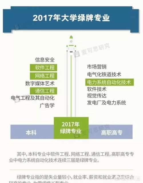 從權(quán)威機(jī)構(gòu)近三年高考專業(yè)紅綠榜看網(wǎng)絡(luò)工程專業(yè)發(fā)展趨勢